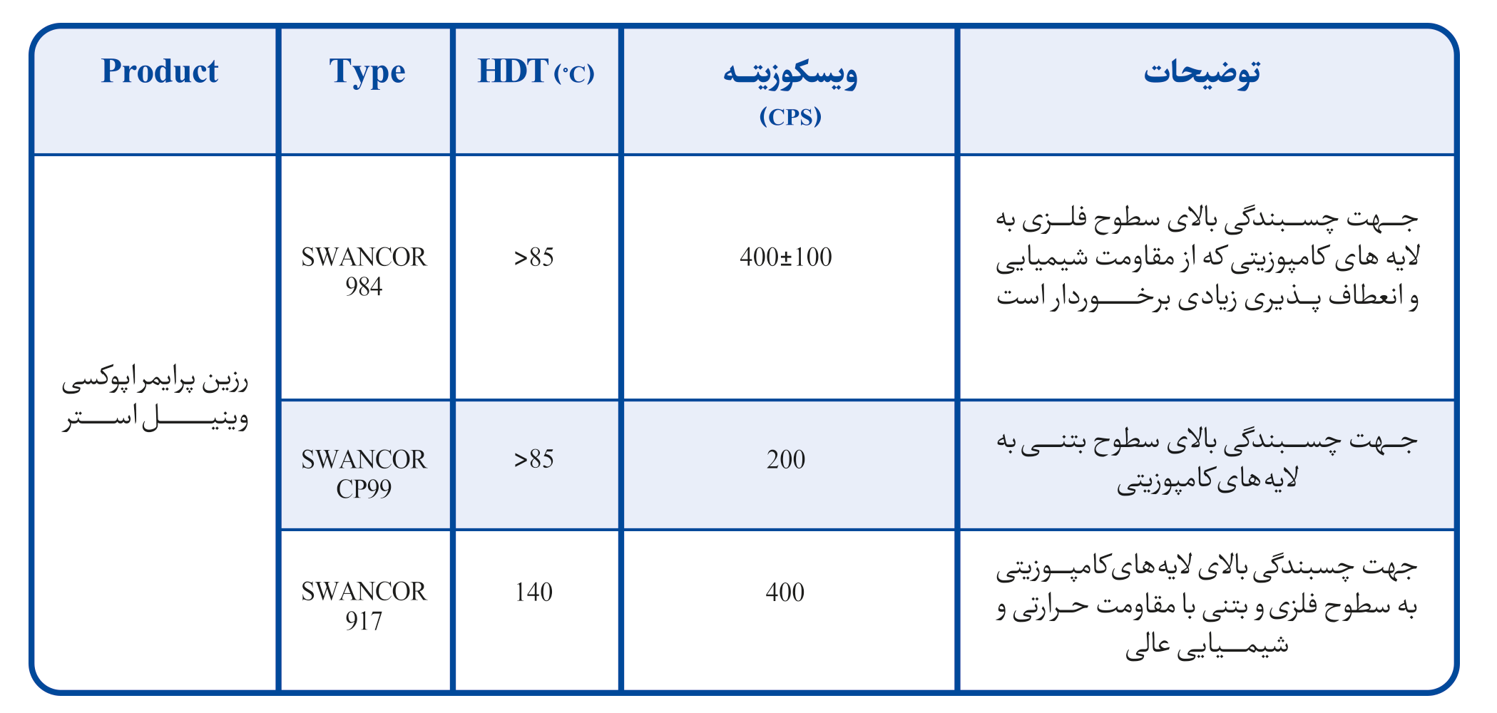 پرایمر فلز و بتن سوانکور-رابین مرکب کوشا
